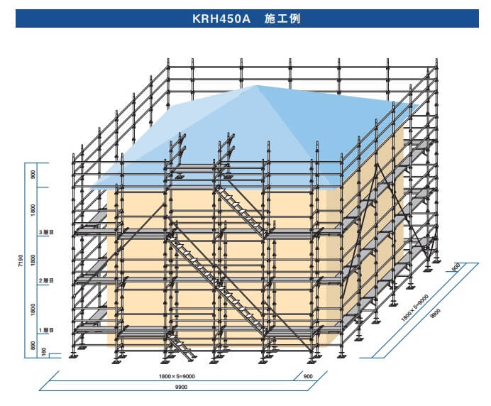 国産くさび式足場Aタイプ　1棟分セット販売